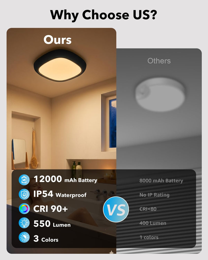 Waterproof Shower Light, Motion Sensor Ceiling Lights Rechargeable