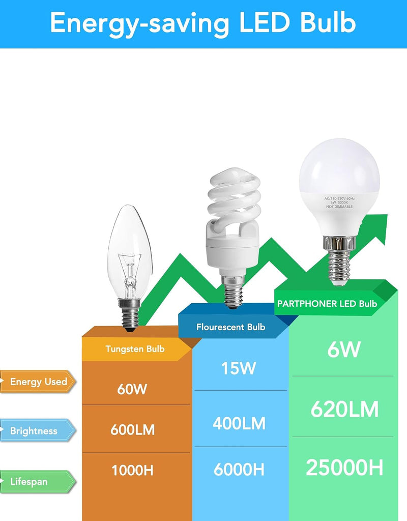 E12 LED Bulbs 60W Equivalent, E12 Small Base Candelabra Ceiling Fan Bulbs 6W 620LM, A15 Globe Bulb 85+ CRI