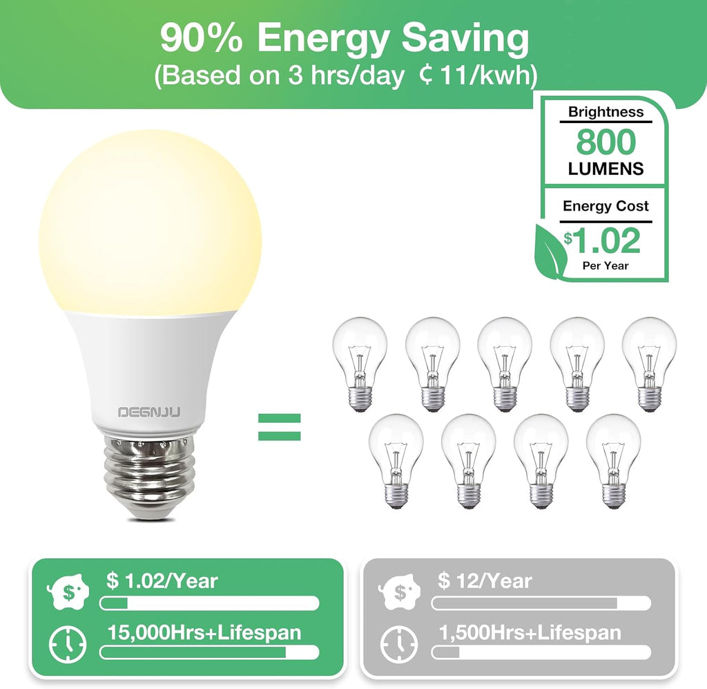 24 Pack LED Light Bulbs Soft White 2700K, 60 Watt Equivalent LED Bulbs, A19 Standard Bulbs, 800 LM, 15000 Hours, E26