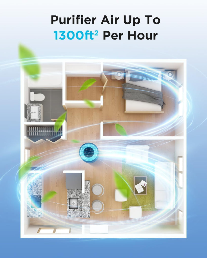 Air Purifiers for Home Large Room Pets Up to 1300 Sq Ft, H13 True HEPA Air Purifier Cleaner with 360