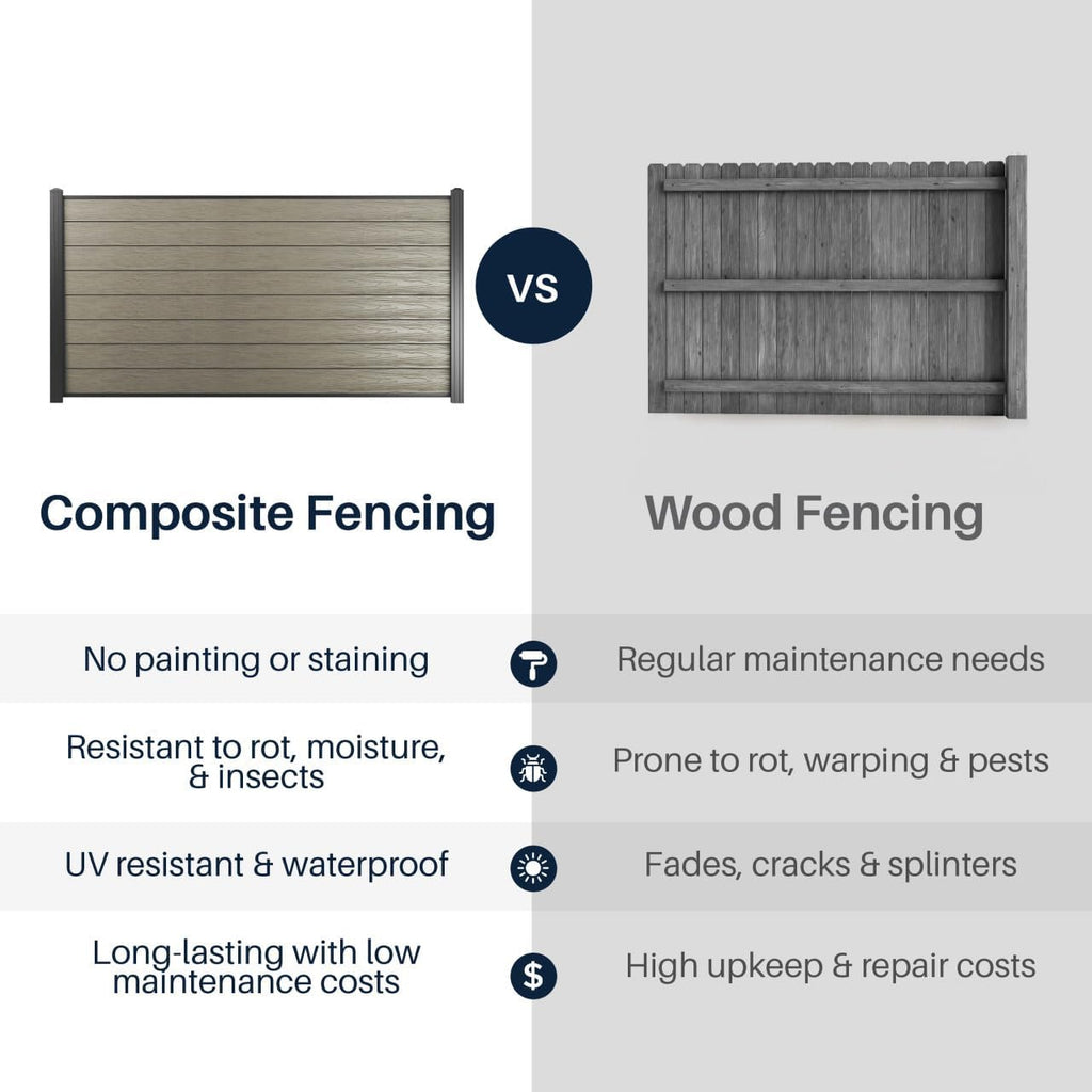 Charlotte Series 8 ft. x 4 ft. Composite Privacy Fence Panel Kit, Gray Wood-Grain WPC with Aluminum Post, Full