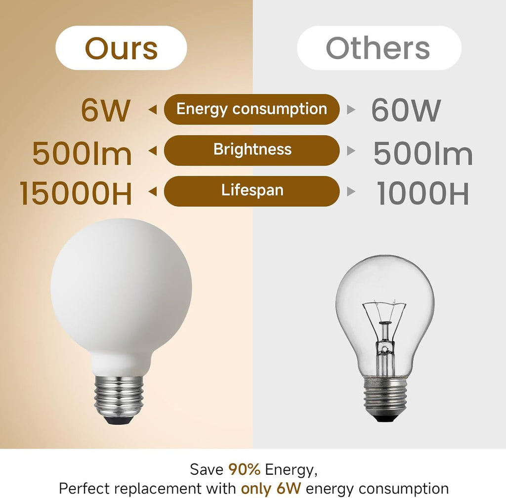 LED Light Bulb G25/G80 Dimmable Flick-Free Matt Porcelain White 120V 6W 2700K CRI95 High Color Accuracy Light Globe (4-Pack)
