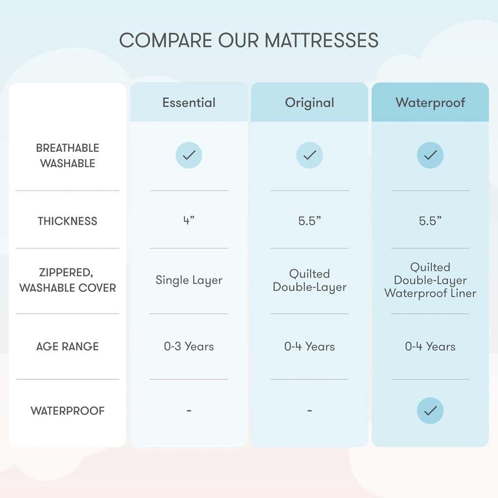 Crib Mattress & Toddler Bed, Breathable & Washable - White