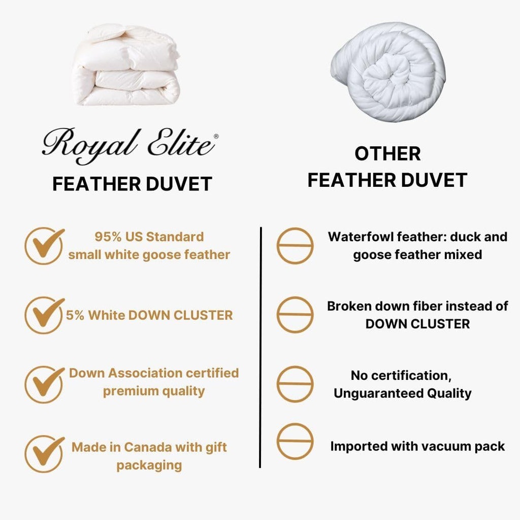 Goose Feather Down Comforter Queen-Made in Canada White Goose Feather Duvet Insert-Fluffy Hotel Comforter with Oeko