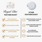 Goose Feather Down Comforter Twin XL-Made in Canada White Goose Feather Duvet Insert-Fluffy Hotel Co