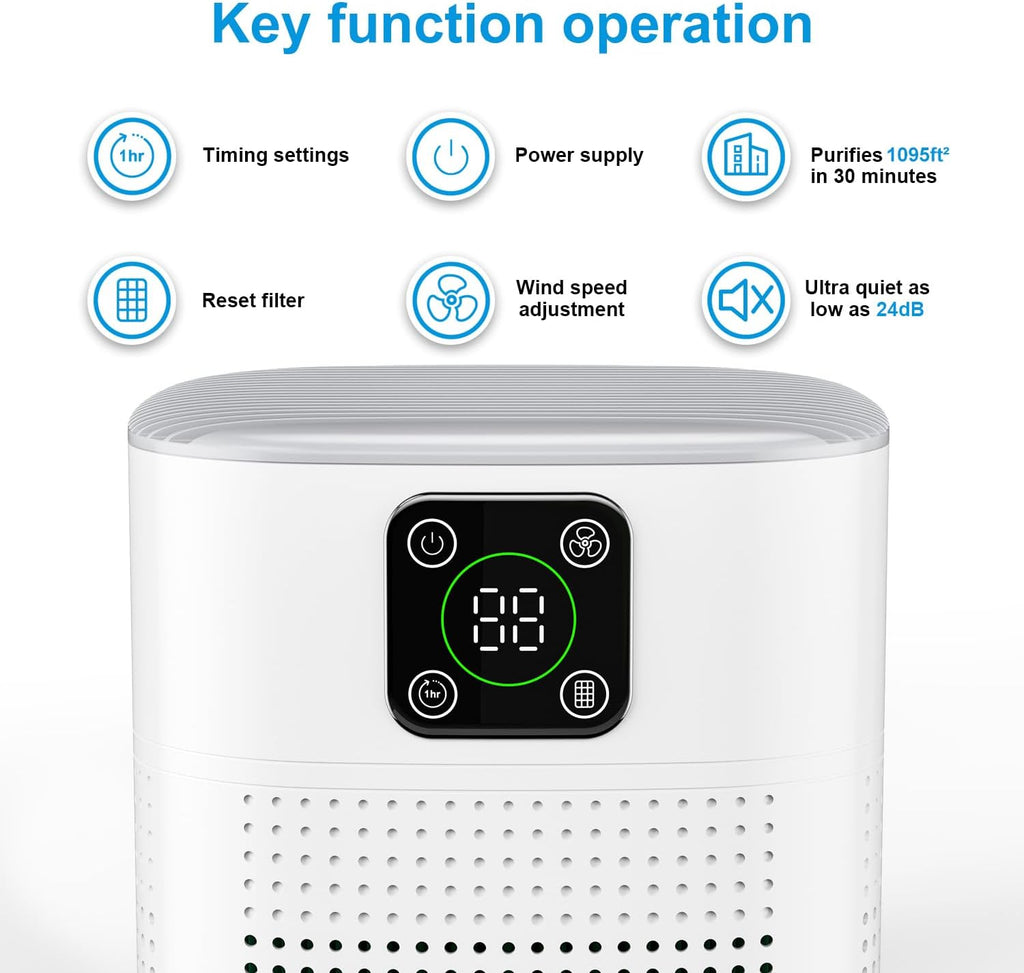 Air Purifiers for Bedroom, H13 HEPA Air Purifier for Home Large Room 1095 sqft, Air purifiers with 3