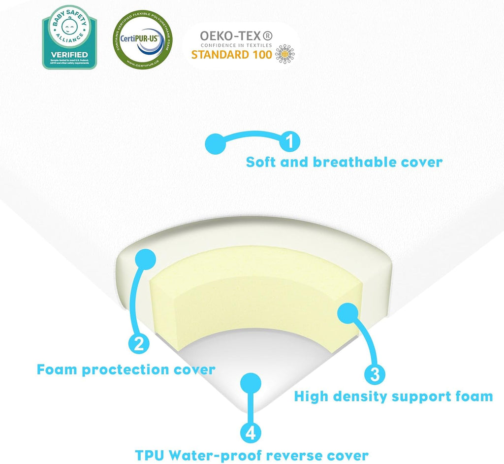 5"x52"x27.5" Premium Crib & Toddler Mattress, Water-Resistant and Removable Machine Washable Outer Cover, CertiPUR-US
