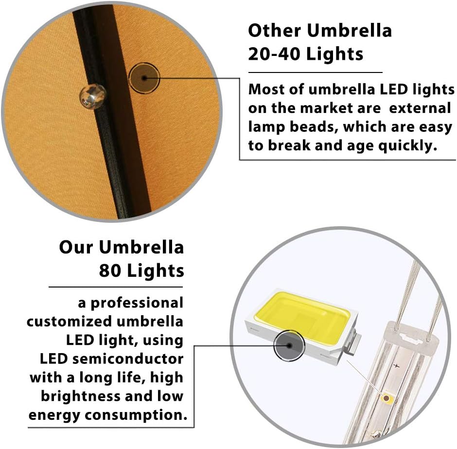 USA 10-Year-Non-Fading 9ft 3-Tier Market Patio Umbrella, Commercial Table Umbrella with 80 Solar LED Lights - Antique Be
