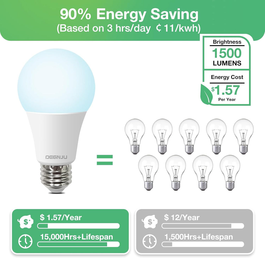 LED Light Bulbs, 100 Watt Equivalent LED Bulbs A19, 5000K Daylight Light Bulb, 1500 Lumens, E26 Standard Base, Non (12 Pack)