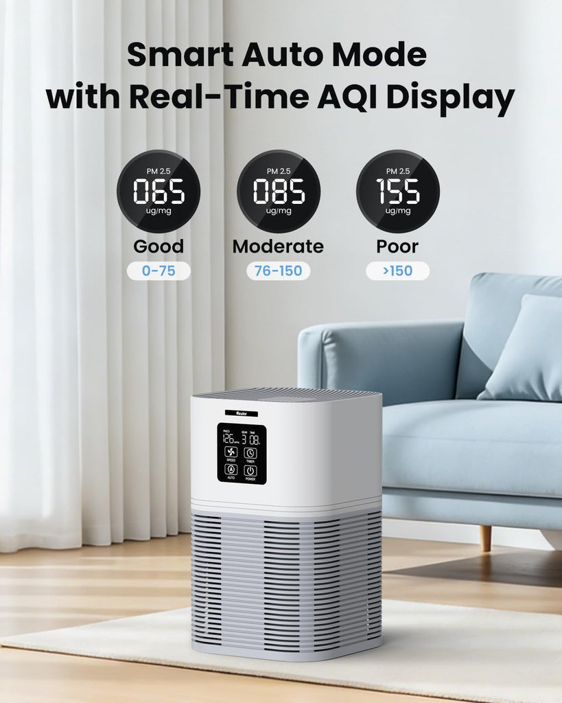 Air Purifiers for Home, Air Purifiers for Large Room up to 1200 sq.ft, H13 True HEPA Air Filter with