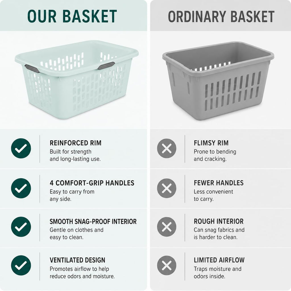 Laundry Basket 2 Bushel Plastic with 4 Handles 6 Pack Mint
