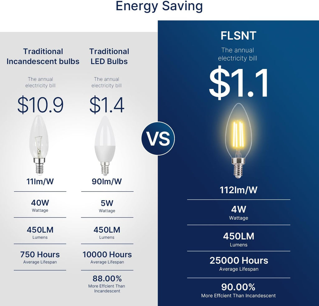40W Equivalent LED Candelabra Bulbs, Dimmable LED Chandelier Bulbs, E12 Base, 450LM, 82 High CRI, 6 Pack, 2700K Soft
