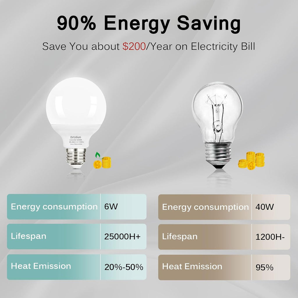 G25 LED Light Bulb, Round Vanity Light Bulbs for Bathroom, 40W LED Equivalent, Daylight White 5000K, Globe Light (4-Pack)