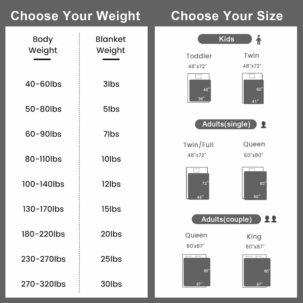 Weighted Blanket Queen Size (60''x80'' 20 lbs, Dark Grey), Breathable Weighted Blanket for Adults, Cooling Heavy