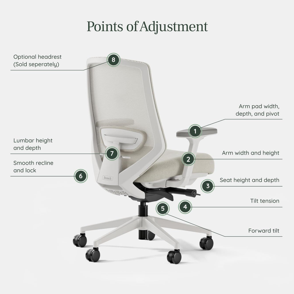 Ergonomic Chair Pro - Mesh with 14 Points of Adjustment - Height, Depth & Tilt Adjustable - 5D Armrests - Forward