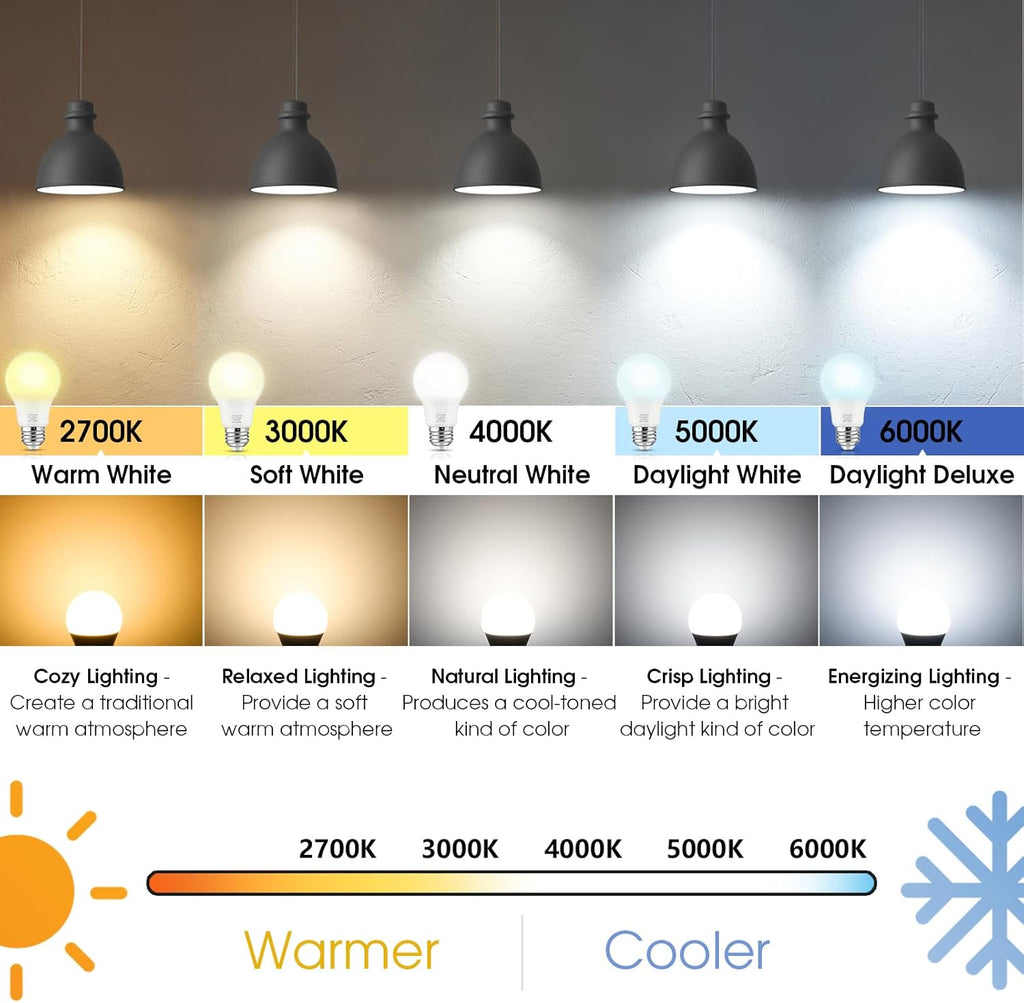 A19 LED Light Bulb, 60 Watt Equivalent LED Bulb, Daylight White 5000K, 850 Lumen, E26 Base, Non-Dimmable, 9W Bright (12-Pack)