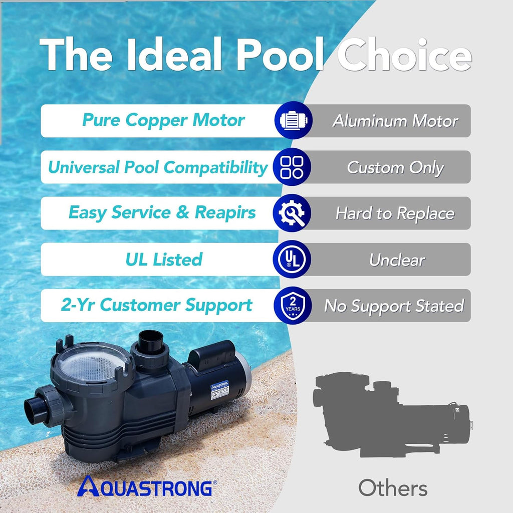 Riptide Series 2 HP In/Above Ground Pool Pump, 220V Single Speed, Up to 8,586 GPH High Flow, Pure Copper Motor