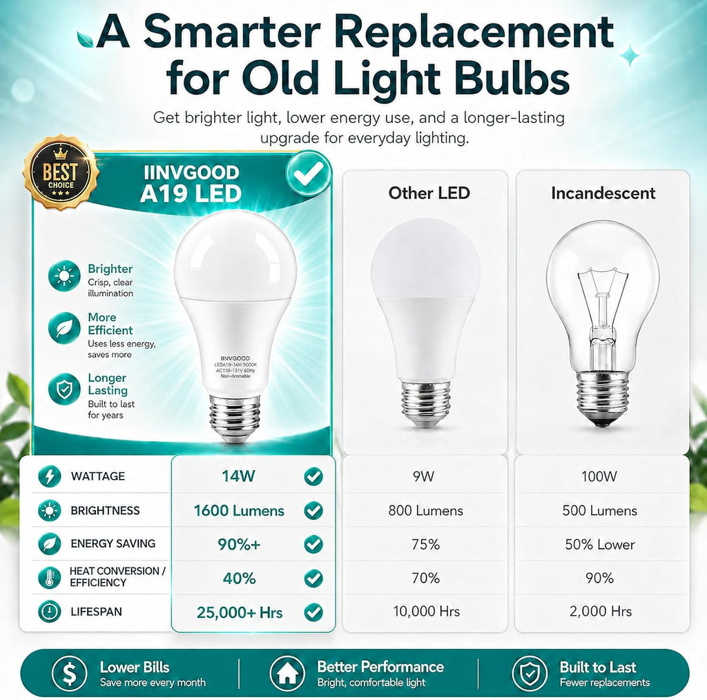 14W A19 LED Light Bulbs 100-125 Watt Equivalent, 12 Packs 1600LM Bright 5000K Daylight White LED Bulbs, E26 Medium