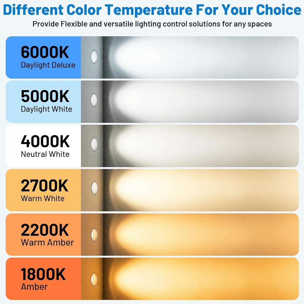 E12 LED Candelabra Bulbs, 7W Equivalent 0.7W Low Wattage, 2200K Amber Warm White, 50 Lumens High CRI(>90) Frosted