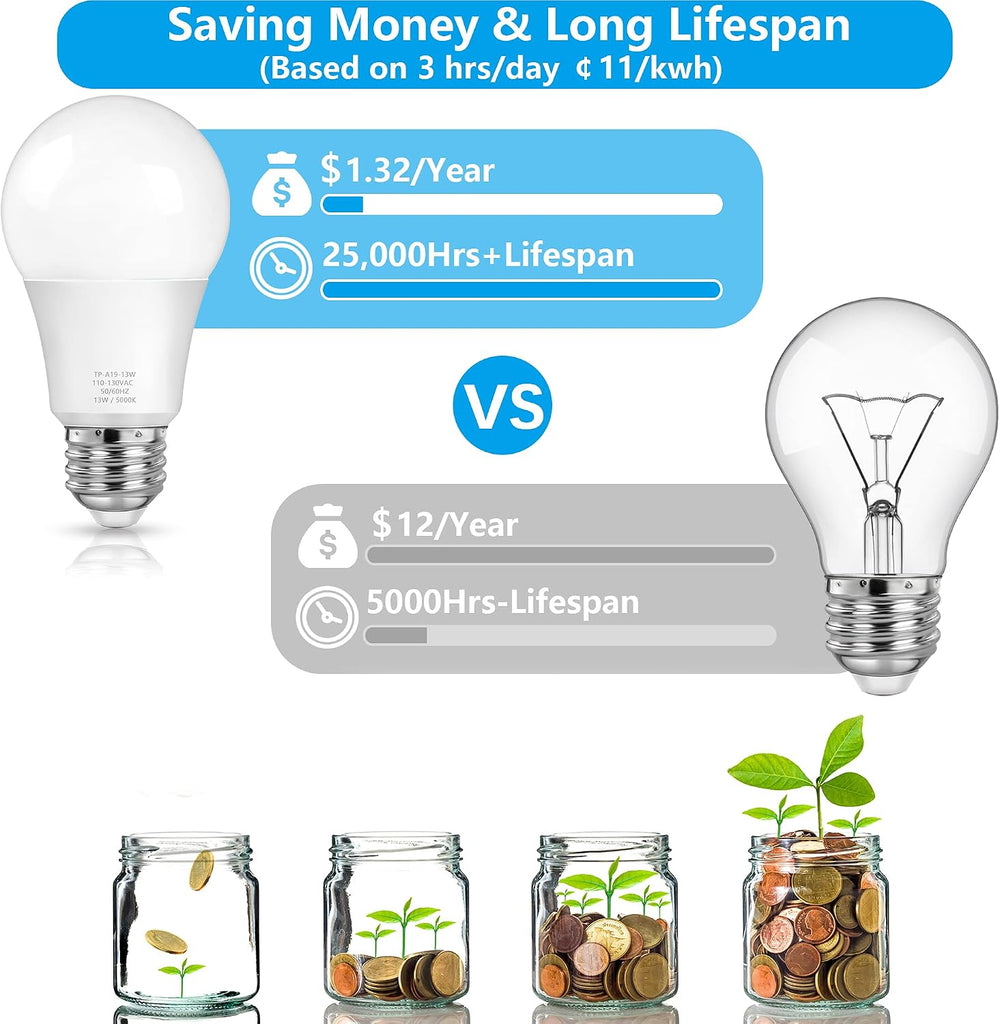 A19 LED Light Bulbs, 100 Watt Equivalent LED Bulbs, Daylight White 5000K, 1500LM, E26 Base, Non-Dimmable, 13W Bright (4-Pack)