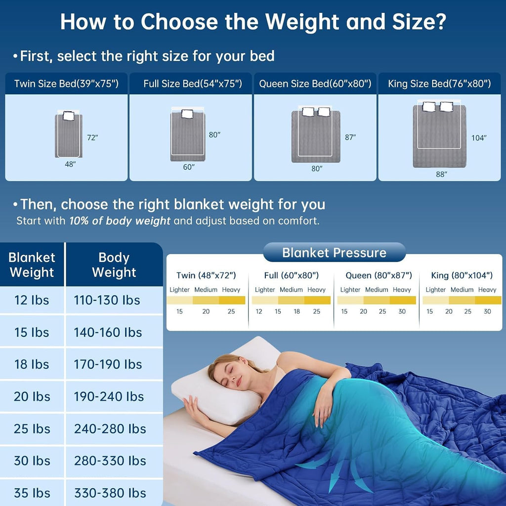 Sherpa Reversible Weighted Blanket, Cooling Heavy Blanket for Adults, Reversible Design with Plush Sherpa Fleece and