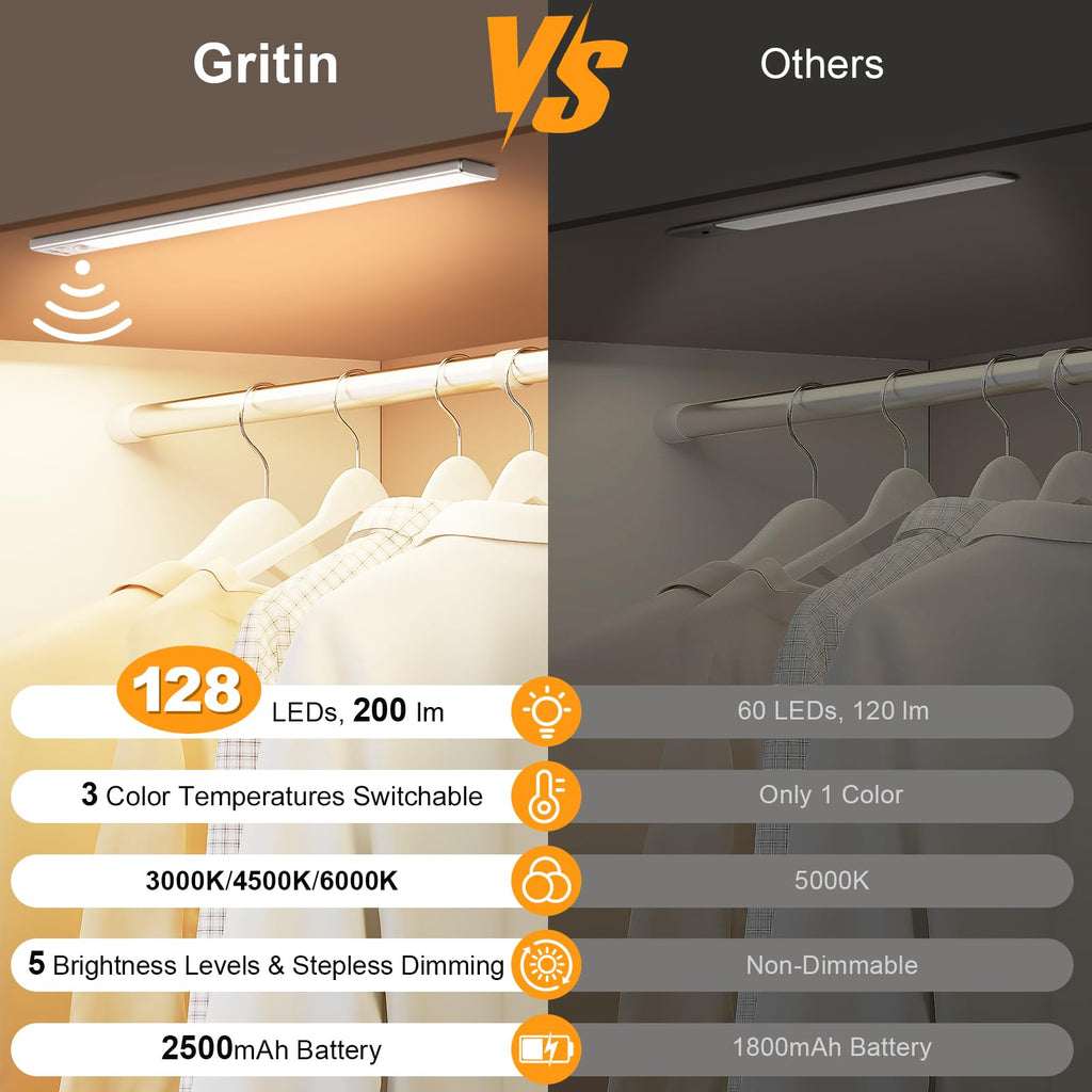 Under Cabinet Lighting 14.7inch,2 Pack Eye Caring 3-Color 4 Working Modes Dimmable Motion Sensor Light