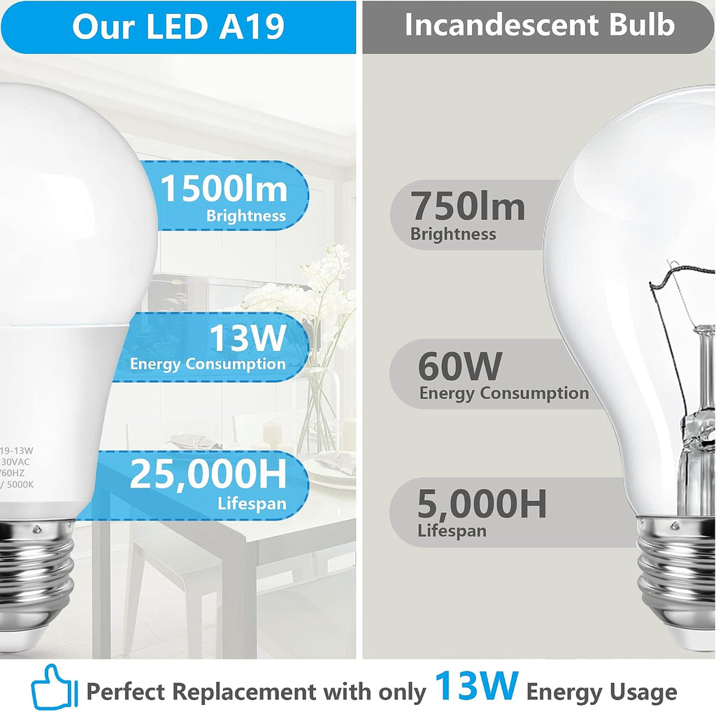 A19 LED Light Bulbs, 100 Watt Equivalent LED Bulbs, Daylight White 5000K, 1500LM, E26 Base, Non-Dimmable, 13W Bright (4-Pack)