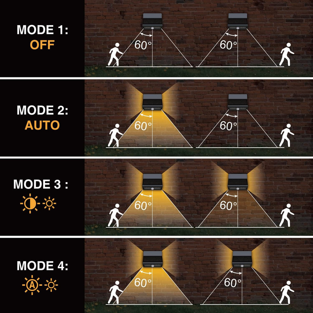 Solar Motion Sensor Security Lights Outdoor, Bright Waterproof LED Lights, Wireless Solar Wall Light to Protect Your