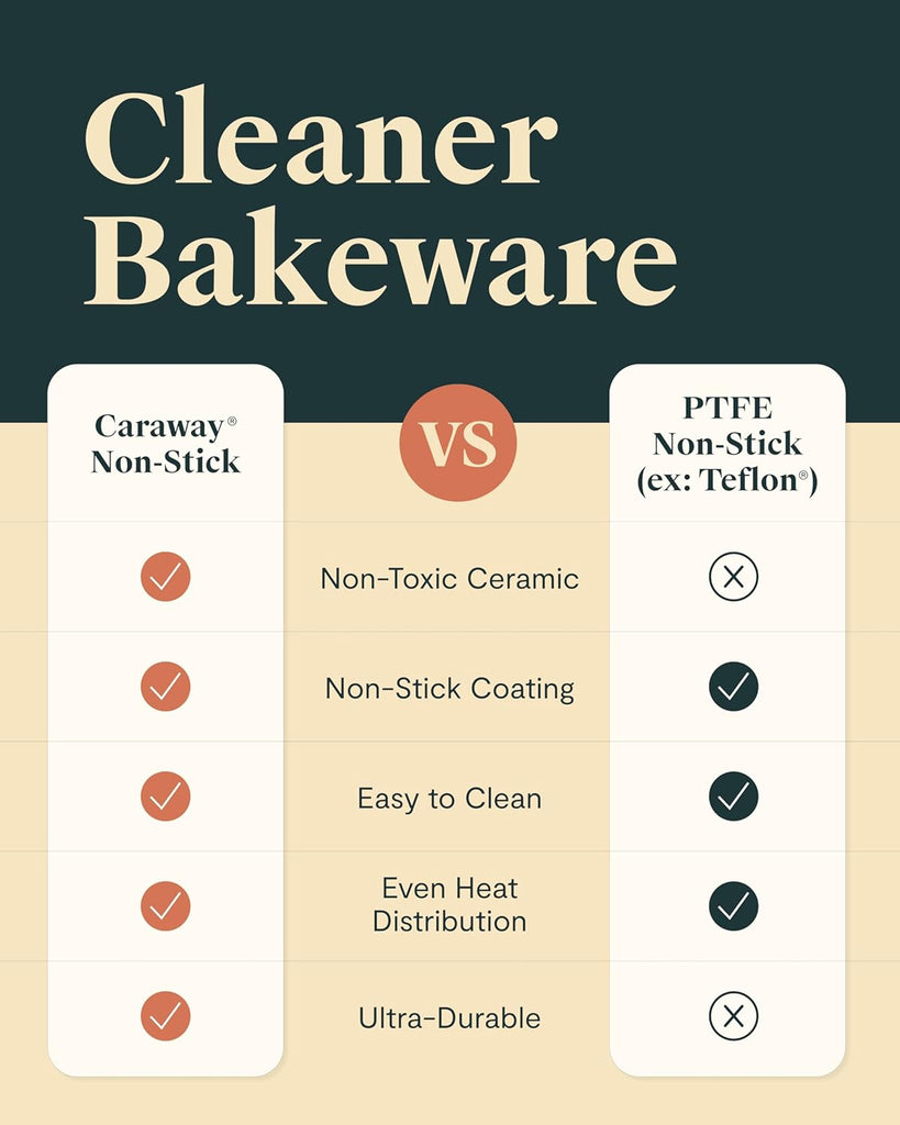 11-Piece Non-Stick Ceramic Bakeware Set | Sheets, Assorted Pans, Cooling Rack, Storage, Aluminized Steel Body