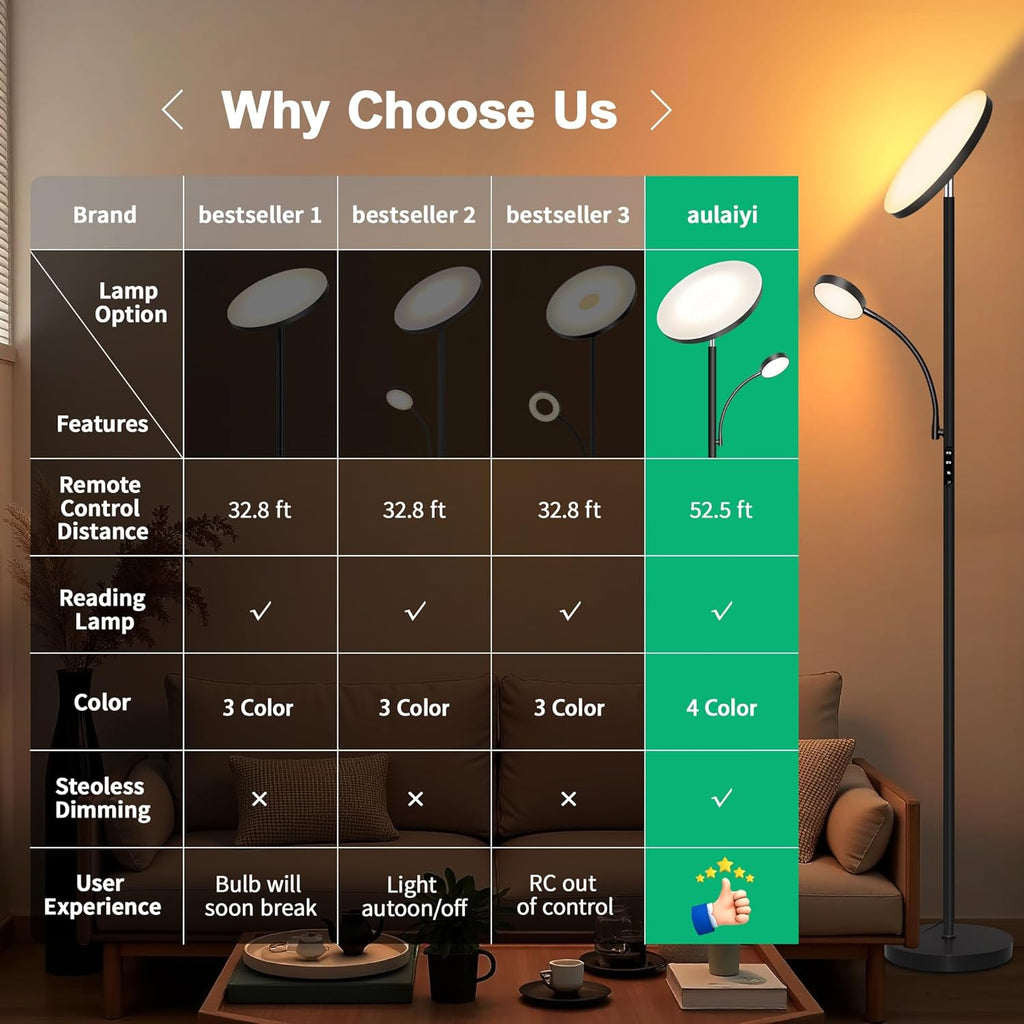 Floor Lamp-42W/4200LM Super Bright Floor Lamp,Dimmable 2-in-1 LED Floor Lamp