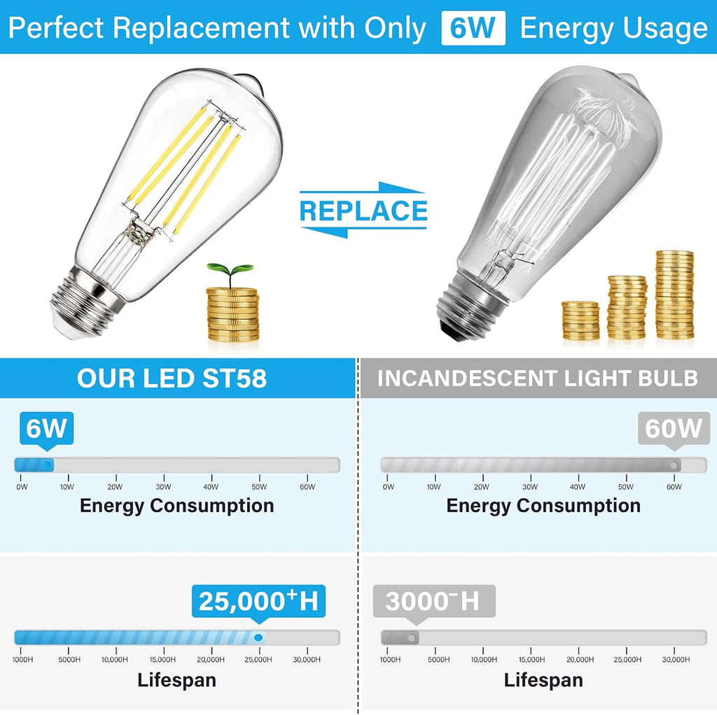 12-Pack Dimmable Vintage LED Edison Bulb 60W Equivalent, 6W 850Lumens Edison Light Bulbs 5000K, ST58 Antique LED