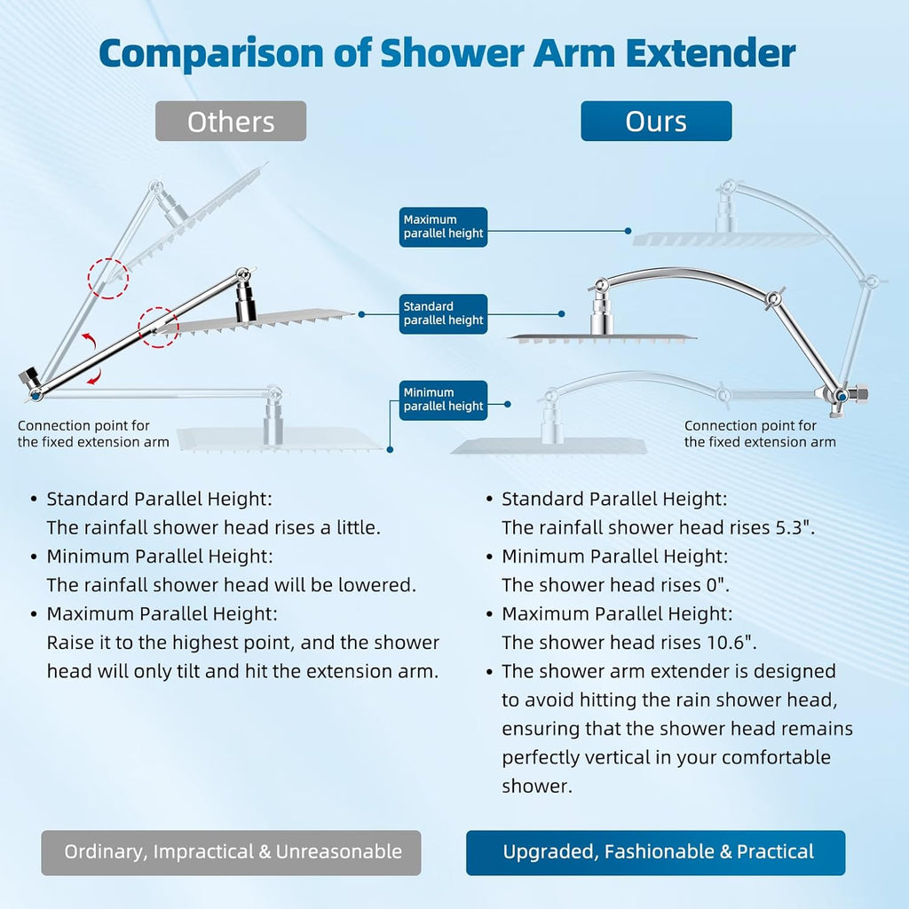 All Metal cUPC Certified Shower Head, 10'' High Pressure Rainfall Shower Head