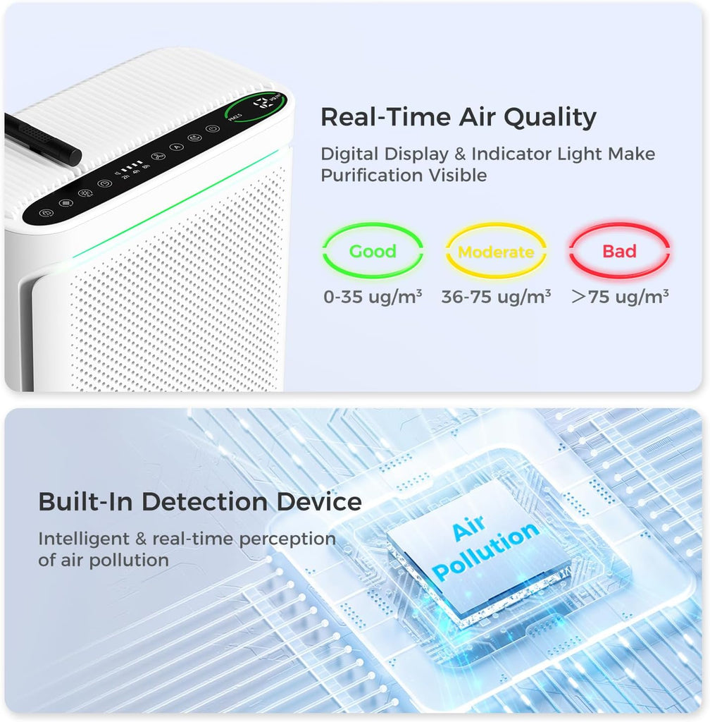 Air Purifiers For Home With Air Quality Display Cover Area Up to 2152 Sq.Ft Equipped with True H13 W