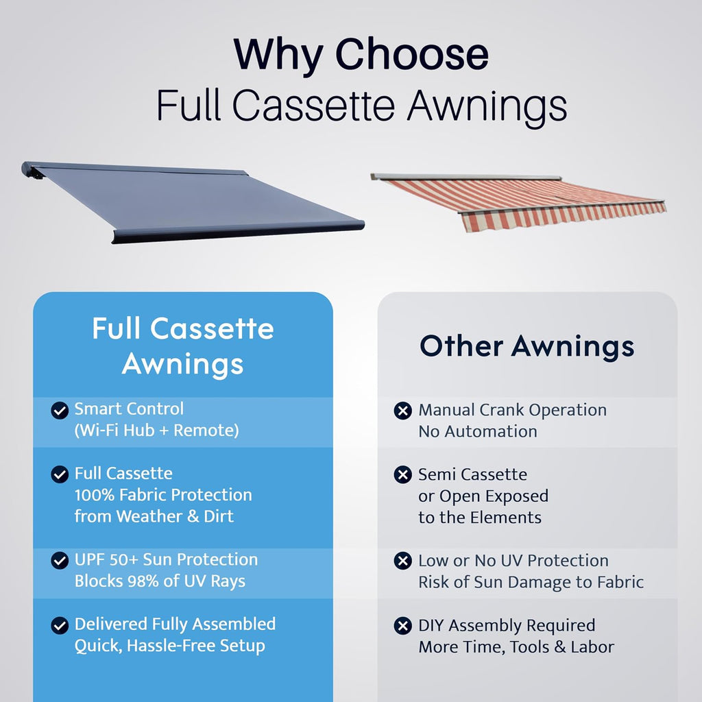 Electric Awning Full Cassette with LED (14x10) | Fully enclosed weatherproof housing, motorized remote extension