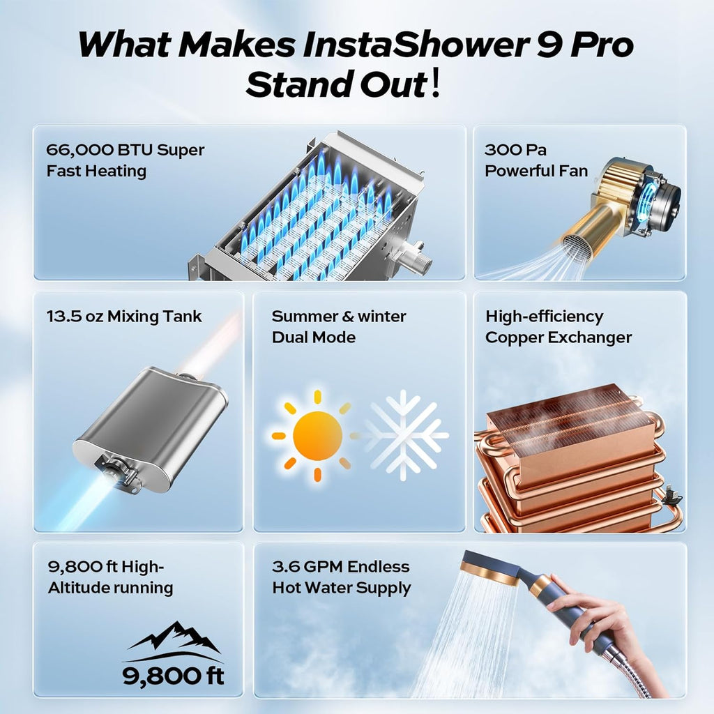 InstaShower 9 Pro RV Tankless Water Heater, 66, 000 BTU (Highest Output), Built-in Mixing Tank