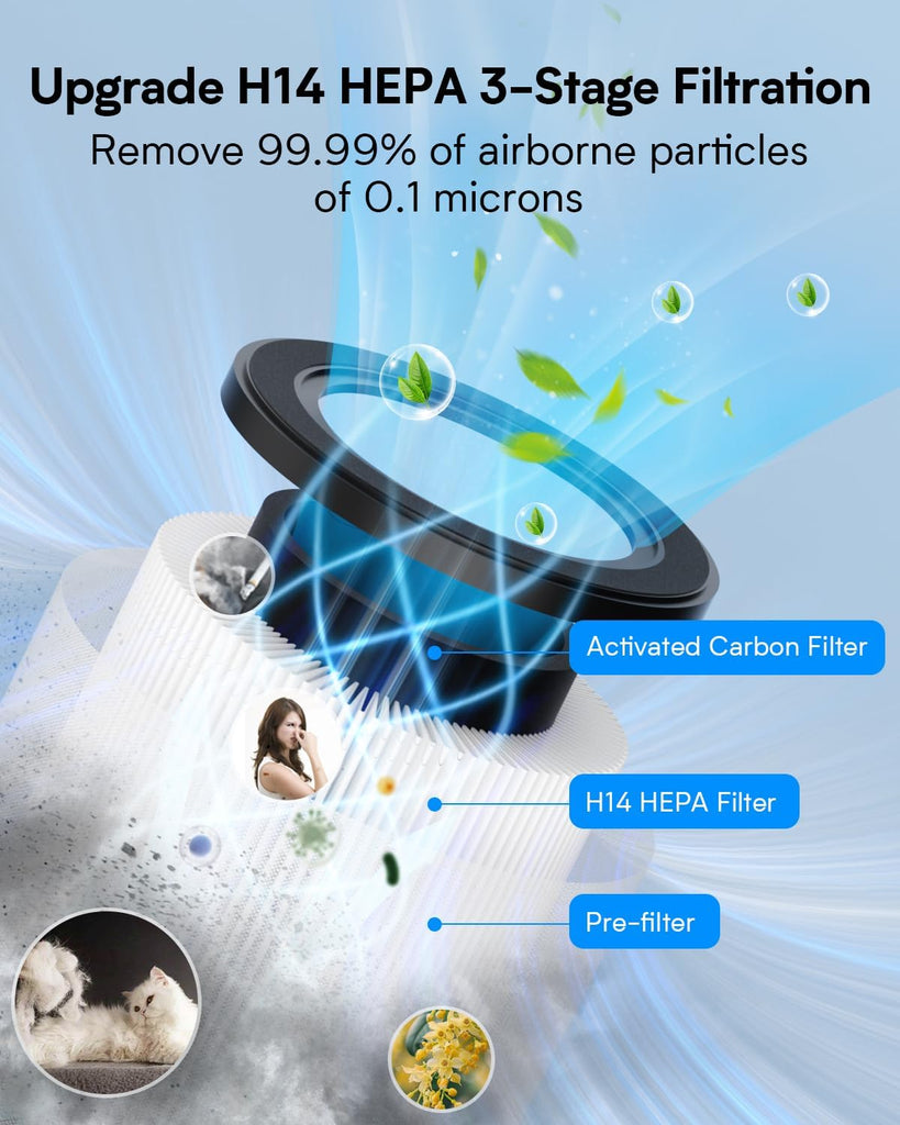 Air Purifiers for Home Bedroom Up to 1250 Ft², H14 True HEPA Room Air Purifiers for Bedroom With Sle