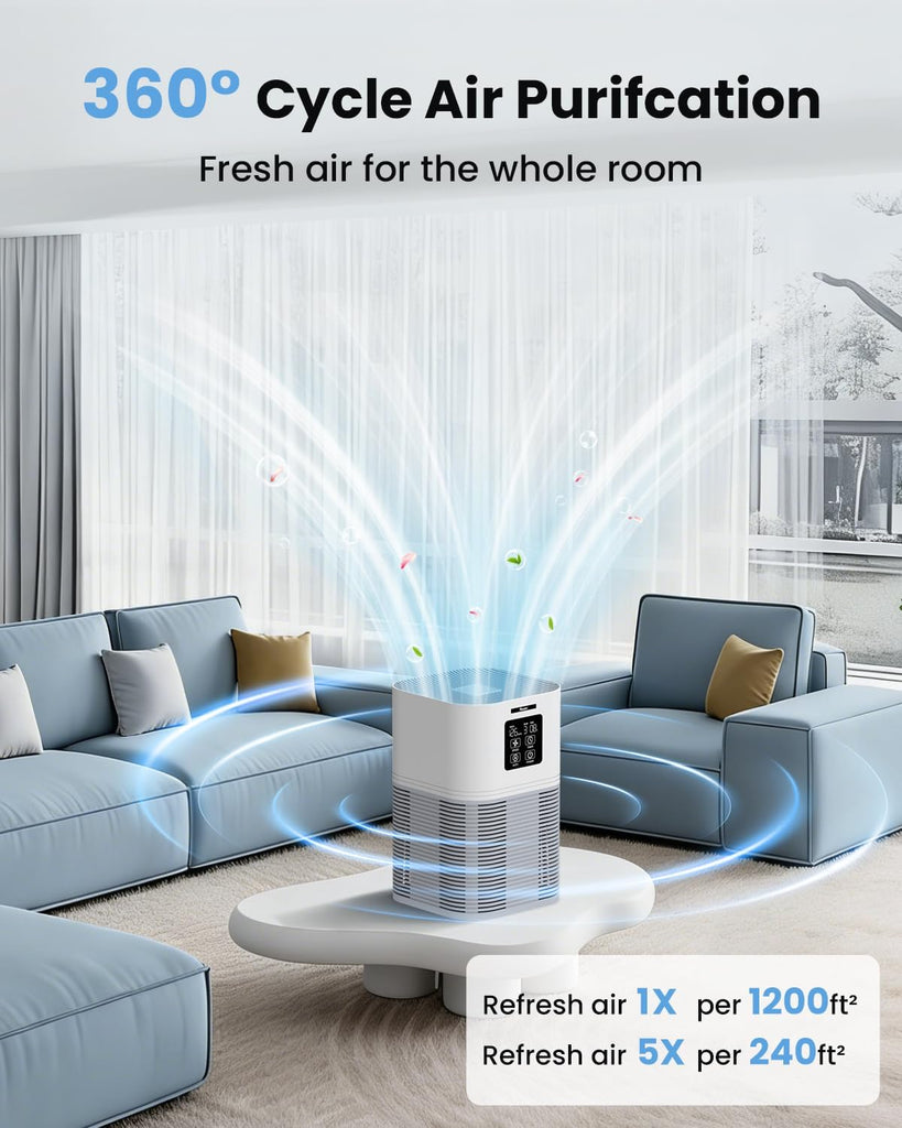 Air Purifiers for Home, Air Purifiers for Large Room up to 1200 sq.ft, H13 True HEPA Air Filter with