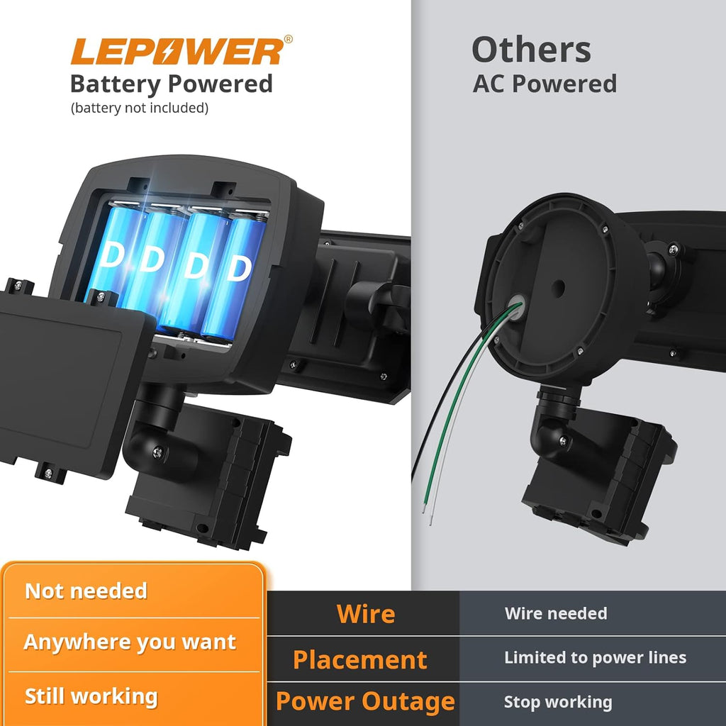 1500LM Battery Powered Outdoor LED Flood Light with Motion Sensor | IP65 Waterproof, Wireless Battery Operated
