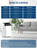 14000 BTU Portable Air Conditioner, 3-in-1 Indoor AC Unit with Cooling, Dehumidifier, Fan, 24-Hour Timer