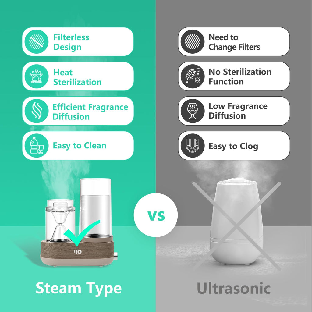 Glass Essential Oil Diffuser, 1600ml Steam Aromatherapy Diffuser with Glass Reservoir Auto-Off, Natural Fragrance Oil