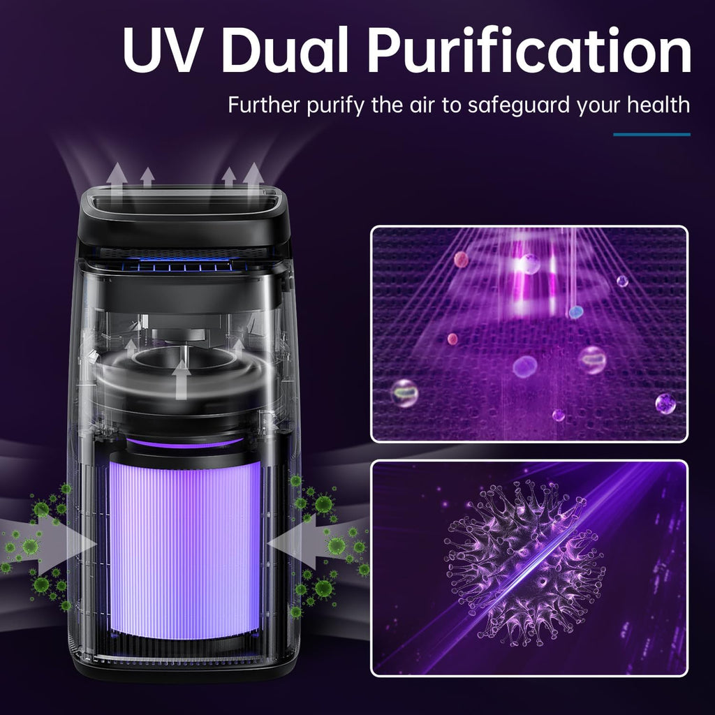 4-in-1 Air Purifiers for Home, Air Ionizer Negative Ion Generator, True H13 Filter, UV, Covers 1250 