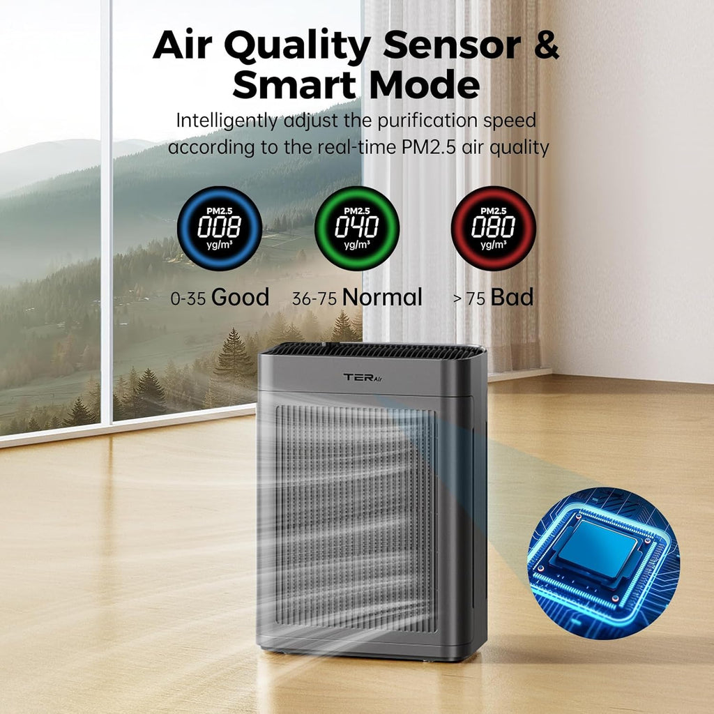 Air Purifiers for Home Large Room Up to 3000 Sq Ft with Washable Filters, H13 HEPA, Dual-Sided Air I