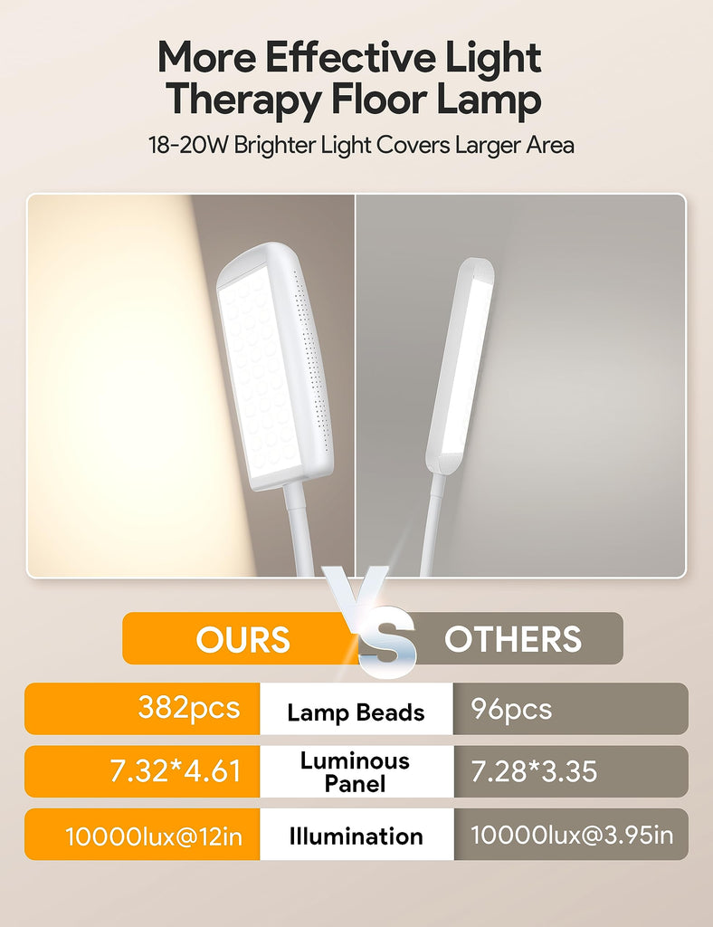 Happy Lamp, 10000 Lux Bright Light Floor lamp with Remote Control