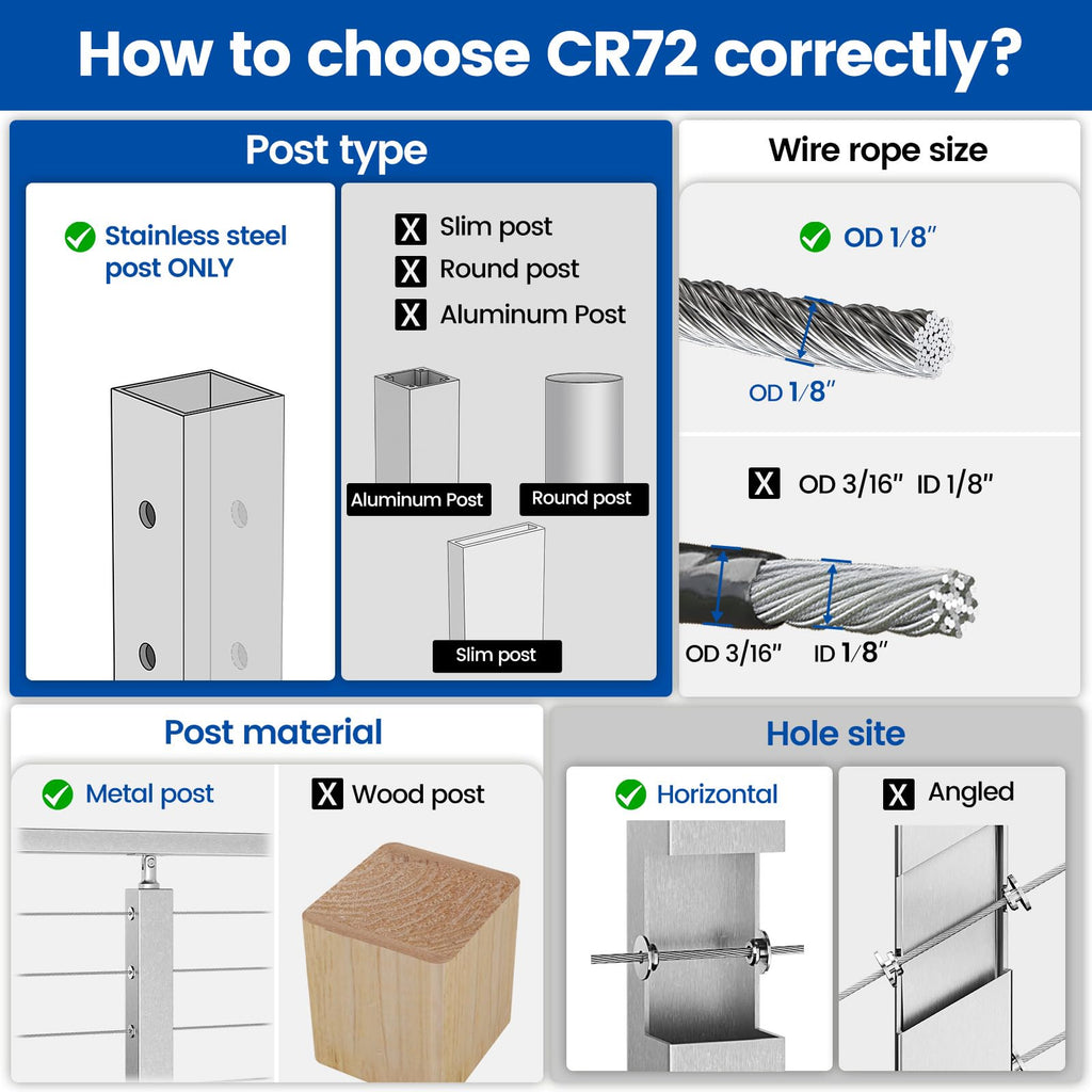 20Pack Cable Railing Level Protector Sleeve for Metal Post CR72