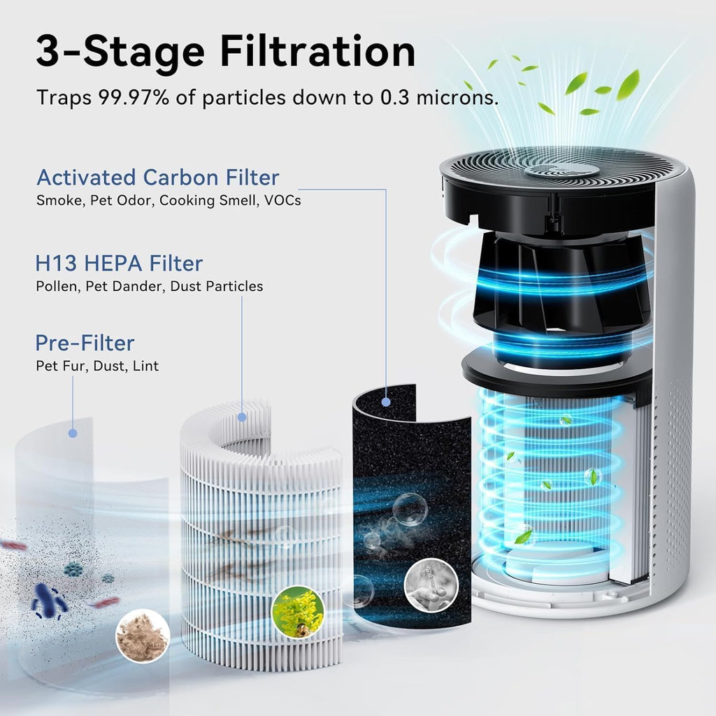 Air Purifiers for Home Up to 1360 Ft², HEPA Air Purifiers for Bedroom Large Room with Washable Filte