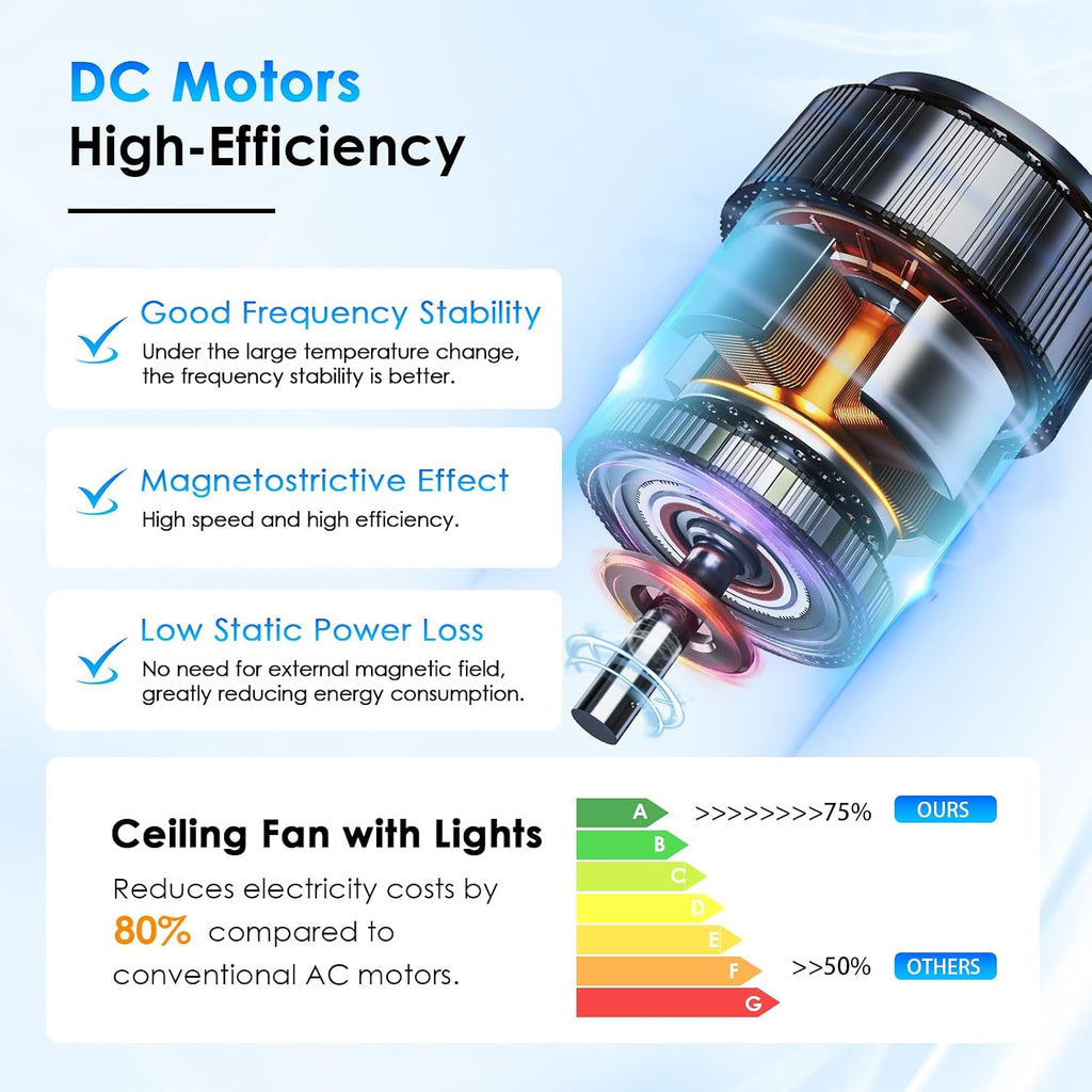 White Ceiling Fan with Lights and Remote - 46" Modern Indoor Ceiling Fan Light Low Profile, Dimmable, Reversible Quiet Motor and Timing, Outdoor Ceiling Light for Covered Patios