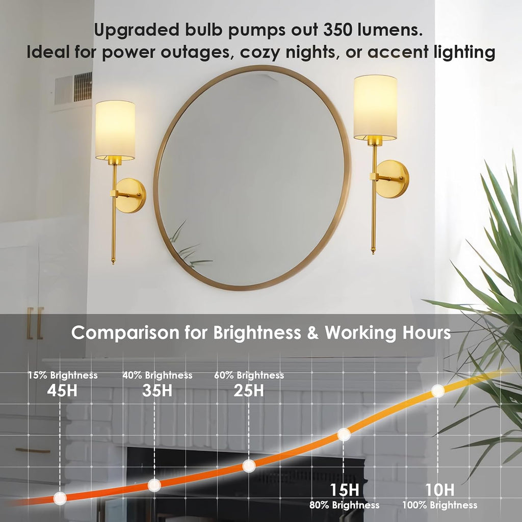 Battery Operated Wall Sconces Set of Two,Wireless Rechargeable Wall Light With Remote Control, Dimmable, Amber