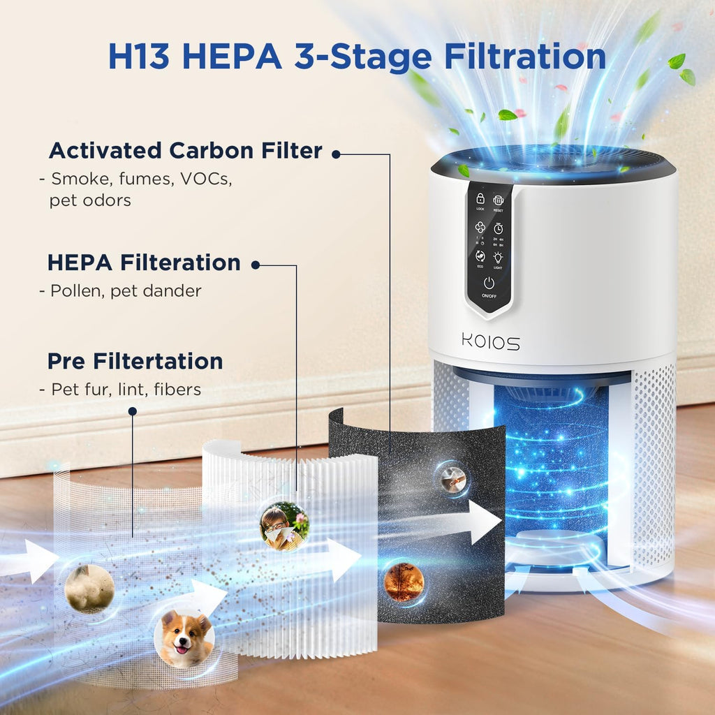 Air Purifiers for Bedroom, H13 HEPA Air Purifiers for Home Pets, 15dB Quiet Air Cleaner for Office, 