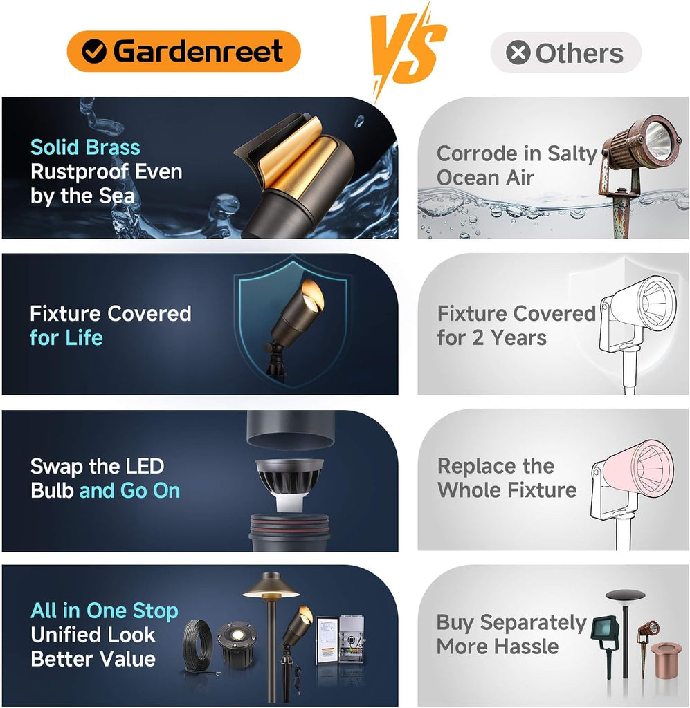 Landscape Spotlights Low Voltage - Brass Outdoor Uplight LED 12V, Wired Spot Lights IP65 Waterproof, Antique Bronze