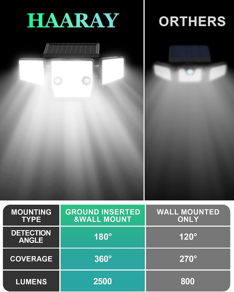 Solar Lights Outdoor, Motion Sensor Outdoor Lights with Stakes | In-Ground or Wall Mount, 360° Wide-Angle
